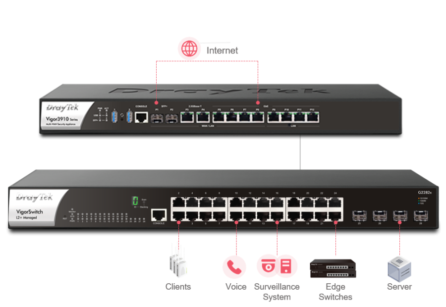 VigorSwitch G2282x_lan_management