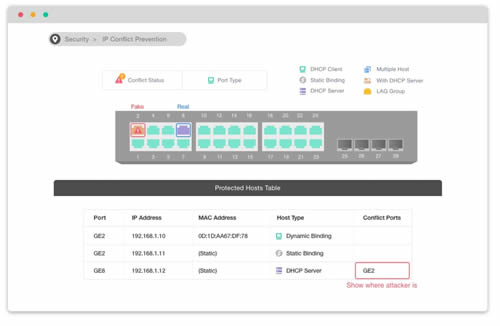 ICP IP conflict detection and preventions